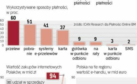 Konsumenci ostrożnie planują wydatki