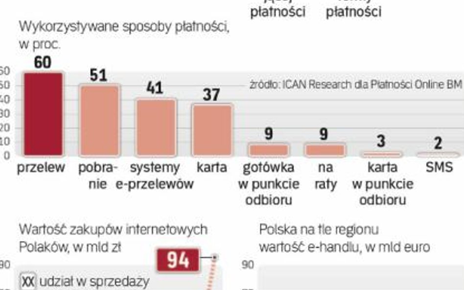 Konsumenci ostrożnie planują wydatki