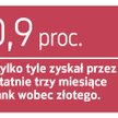 Frank stracił urok bezpiecznej przystani?