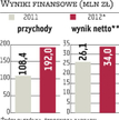 Murapol: Kolejna zmiana terminów emisji akcji