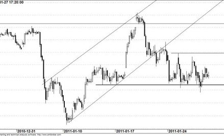 Kontrakt na WIG20 - wykres godzinowy