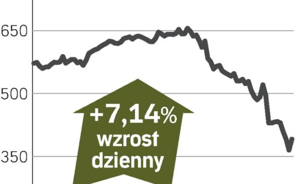 Akcje na huśtawce