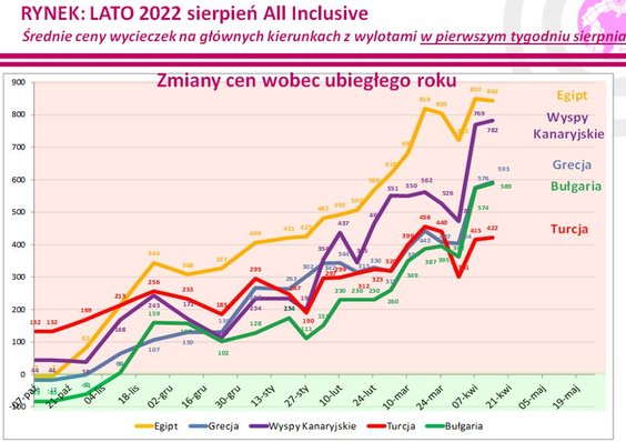 Instytut Badań Rynku Turystycznego Traveldata