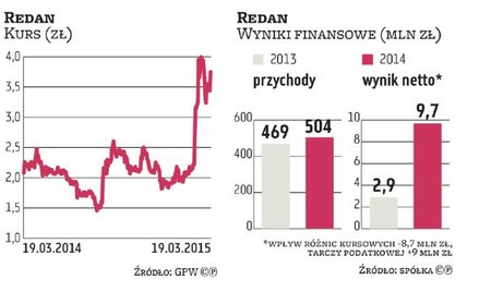 TextilMarket wejdzie na giełdę jesienią