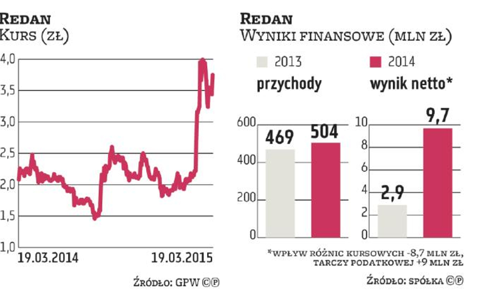 TextilMarket wejdzie na giełdę jesienią