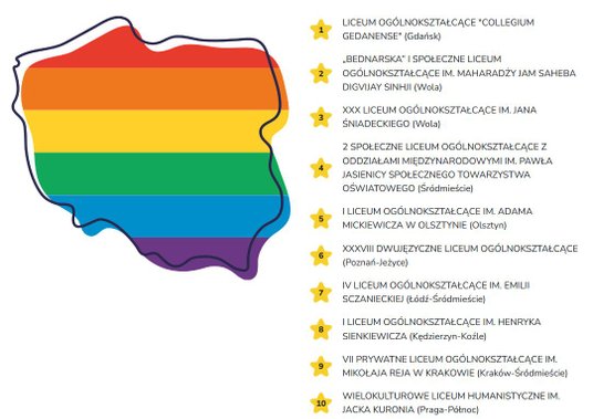 Ranking Szkół LGBTQ+ 2023