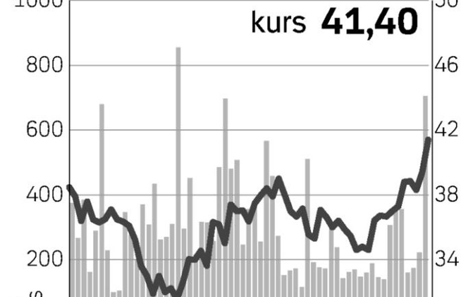 GTC lepiej od oczekiwań