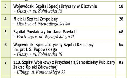 Konkurencja sprzyja pacjentom