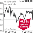 Statoil wydobędzie mniej ropy i gazu