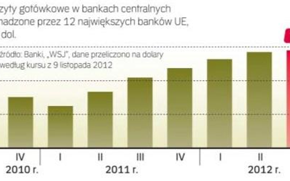 Banki centralne bezpieczną przystanią