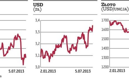 Amerykanie ustawili sesję