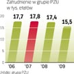 Zatrudnienie w PZU. Ponad 13 proc. pracowników PZU i PZU Życie straci pracę do 20 listopada tego rok