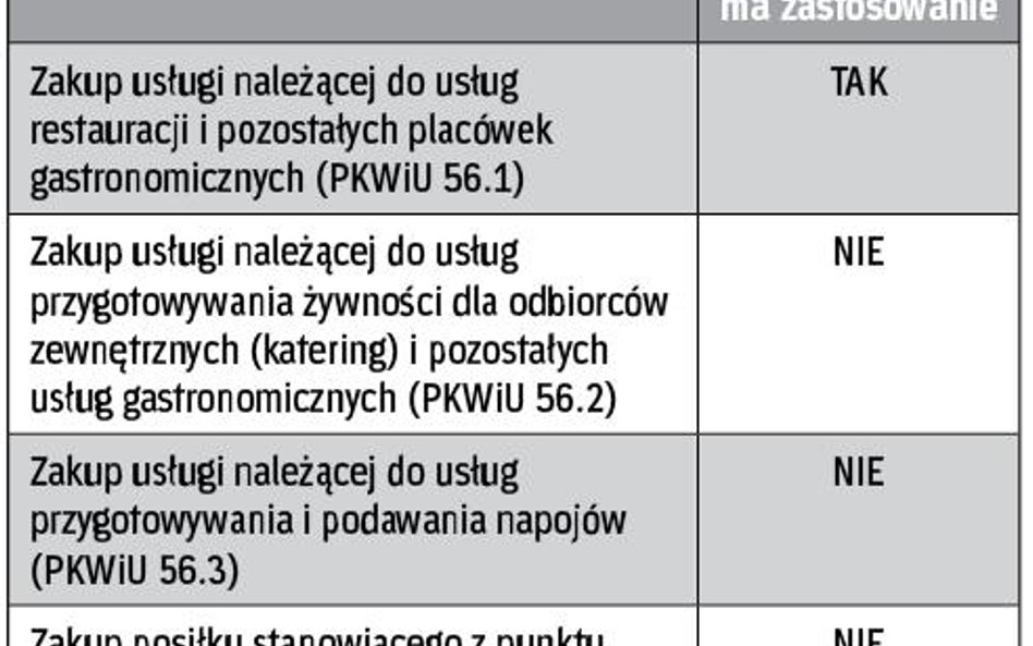 Wyłączenie prawa do odliczenia VAT przy nabyciu usług gastronomicznych