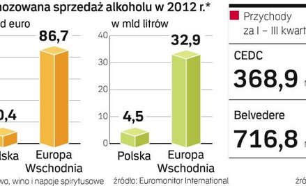 Akcje Belvedere coraz bliżej GPW