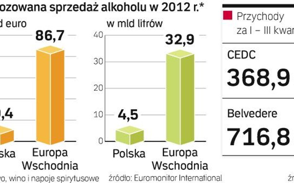 Akcje Belvedere coraz bliżej GPW