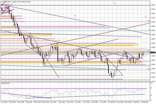 Wykres dzienny EURUSD
