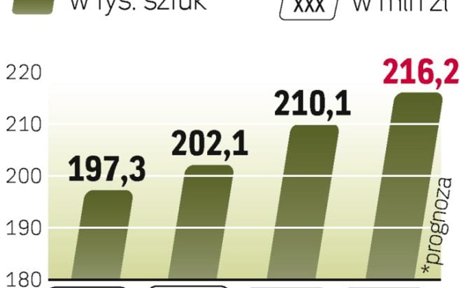 Producenci liczą w tym roku na dalszy wzrost zainteresowania ekspresami. Szczególnie popularne stają