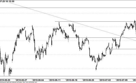 Kontrakt na WIG20 - wykres godzinowy
