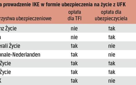 Nie wszędzie takie same opłaty