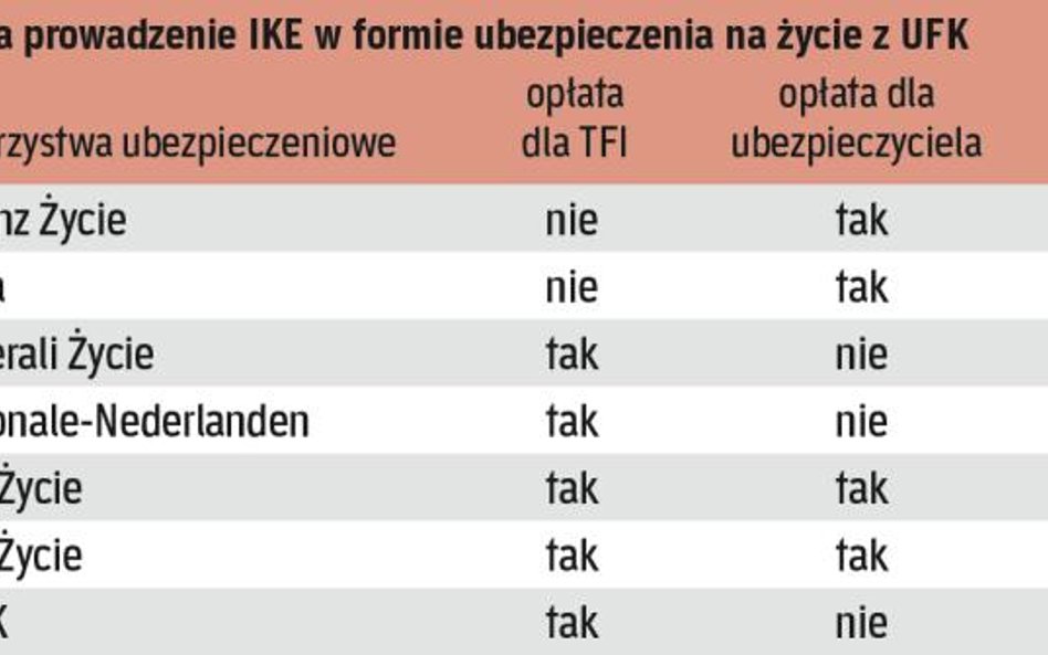 Nie wszędzie takie same opłaty