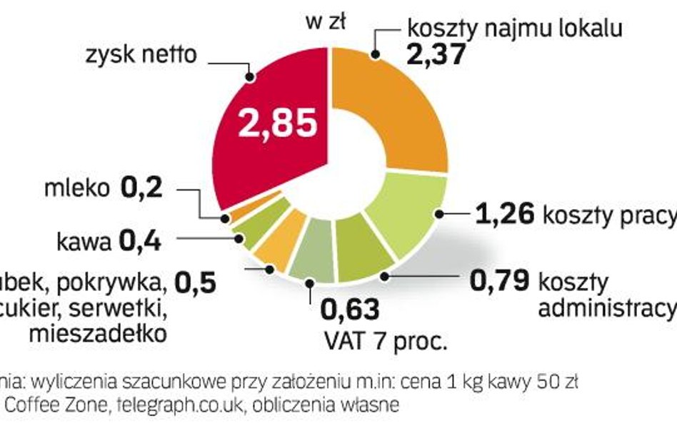 Bitwa na małe czarne