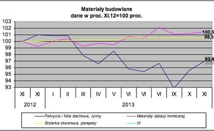 Ile za materiały na dom