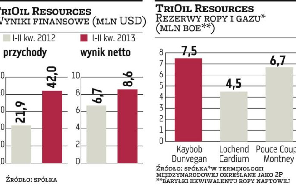 PKN Orlen bliżej przejęcia w Kanadzie