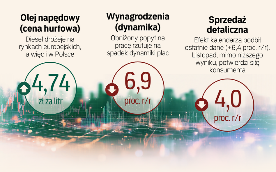 Polska w obliczu obniżki perspektywy ratingu. Słaby popyt na pracę. Prognozy gospodarcze „Rz”