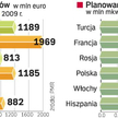 Centrów handlowych ciągle szybko przybywa. Choć nasz rynek w ostatnich latach rozwijał się bardzo sz