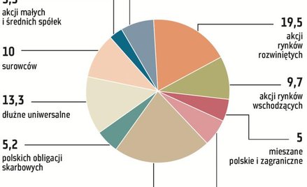 Metale szlachetne – pomysł na nerwowe czasy