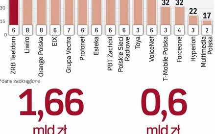 Nie wszystkie projekty dostaną wsparcie