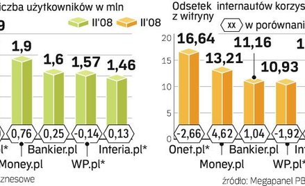Biznesowa fachowość ma wzięcie