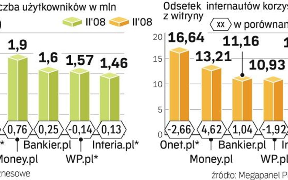 Biznesowa fachowość ma wzięcie