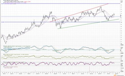 Odliczanie do nadejścia fiskalnego klifu...