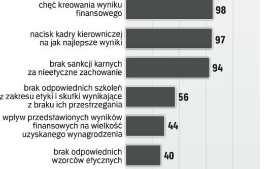 Źródło: opracowanie własne na podstawie badania ankietowego (N–881)