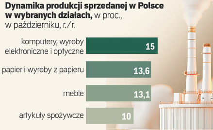 Polski przemysł na rozdrożu. Jest ożywienie czy go nie ma?