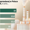 Polski przemysł na rozdrożu. Jest ożywienie czy go nie ma?