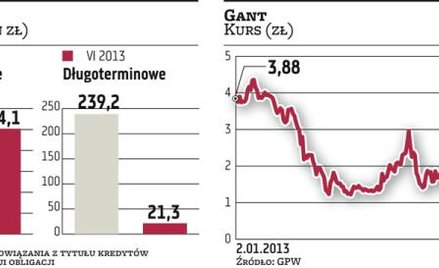Gant wnioskuje o upadłość