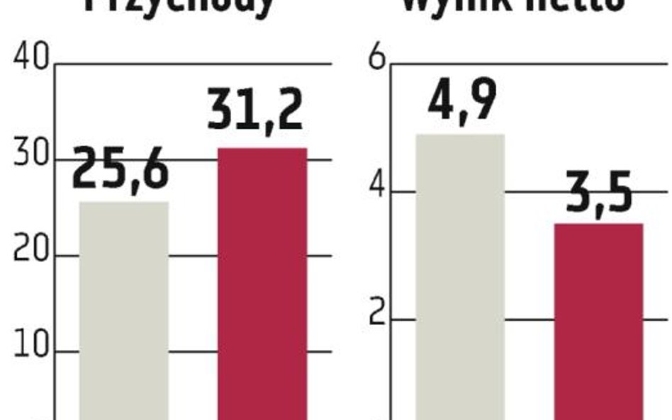 Miraculum: Tempo wzrostu ma być utrzymane