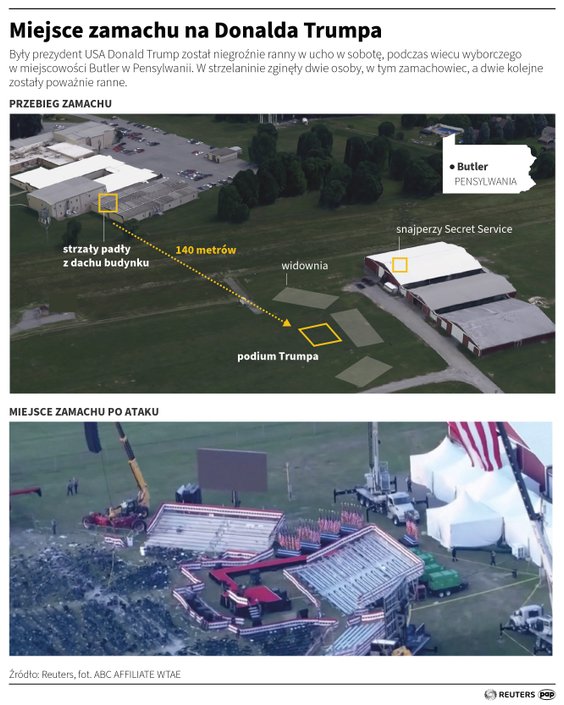 Miejsce zamachu na Donalda Trumpa