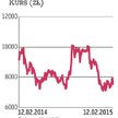 LPP, Cyfrowy Polsat: Kolejne rozczarowanie