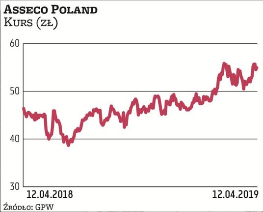 Atal w ostatnich latach kupował działki, na których realizował projekty przyczyniające się do dynami