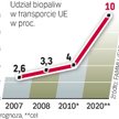Komisja Europejska wymaga stosowania biopaliw. By wypełnić ten obowiązek, firmy stawiają na sprawdzo
