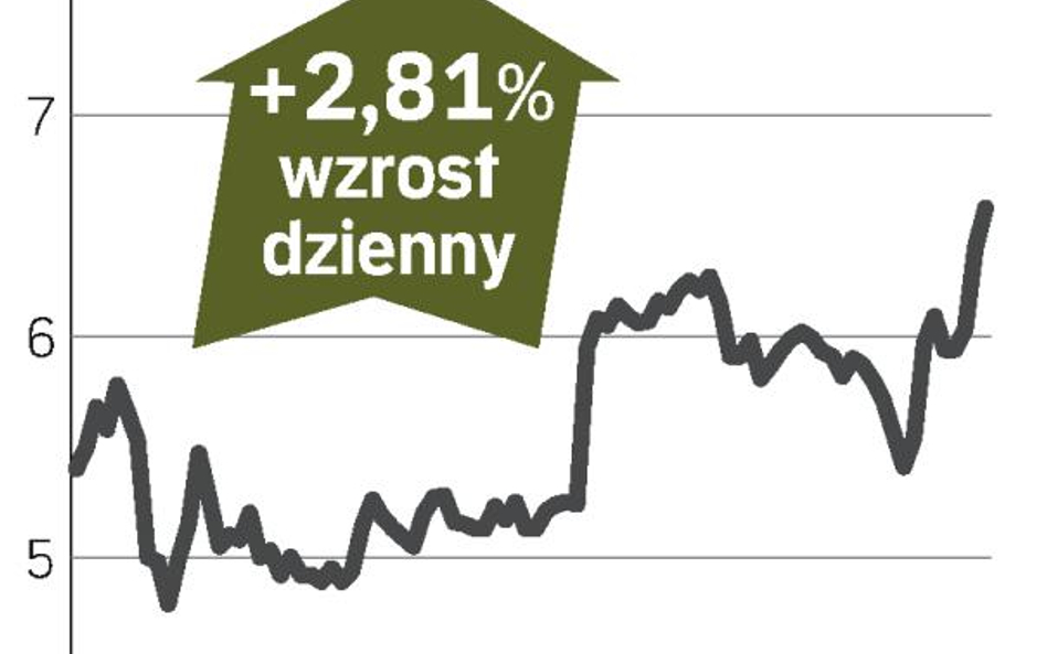 CD?Projekt Red – spółka, o której się mówi w Warszawie