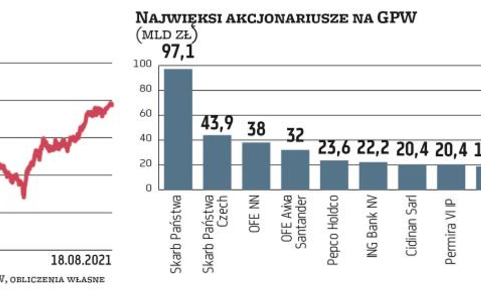 Rekordy Cyfrowego, Dino, Solorza i Biernackiego