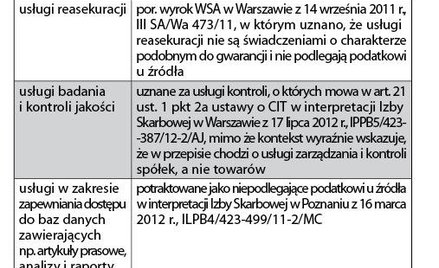 Tabela – Usługi uznawane za niematerialne w interpretacjach i orzecznictwie