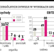 Soda Polska z grupy Ciechu idzie na GPW?