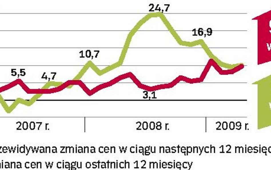 Więcej ofert, więcej chętnych
