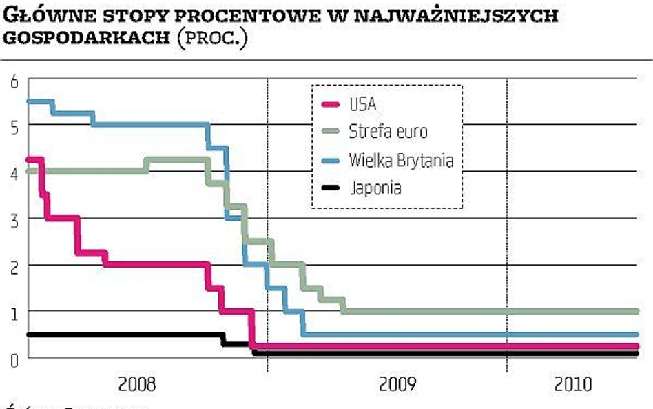 Emocje wokół posiedzenia Fedu