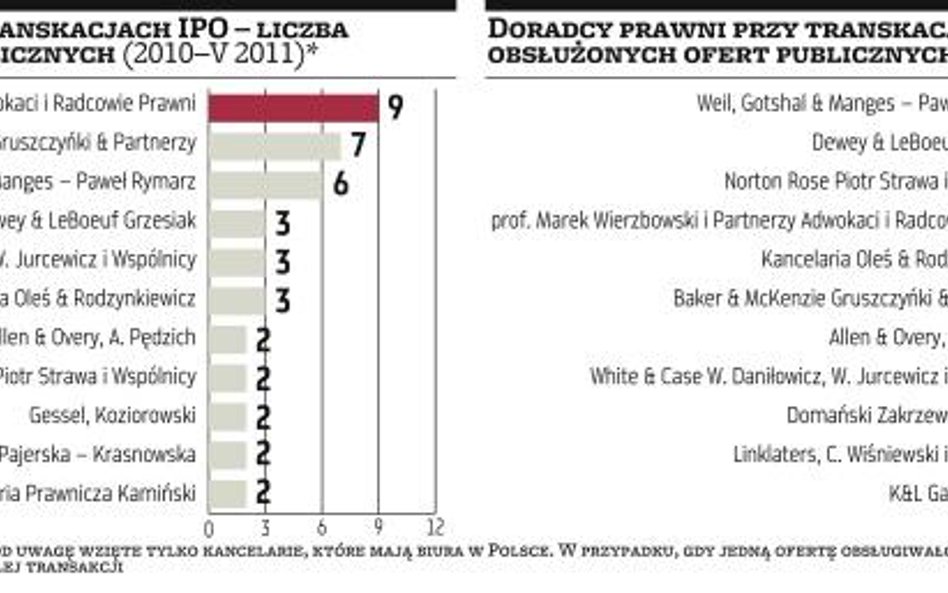 Kancelarie prawne – strażnicy równego dostępu do informacji